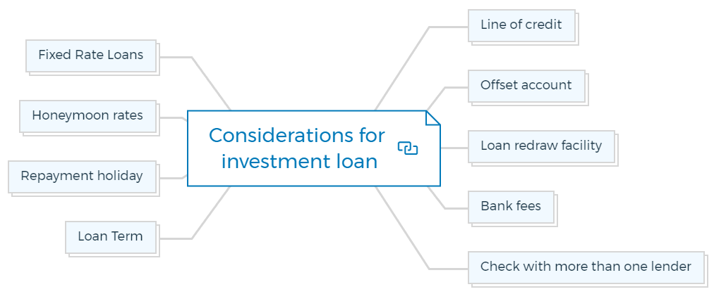 Considerations for investment loan
