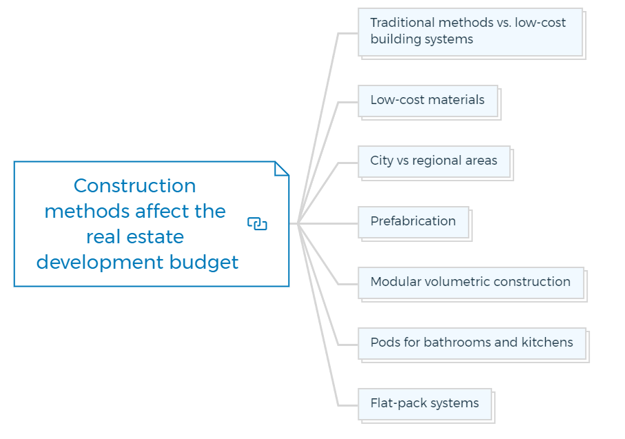 Construction methods affect the real estate development budget