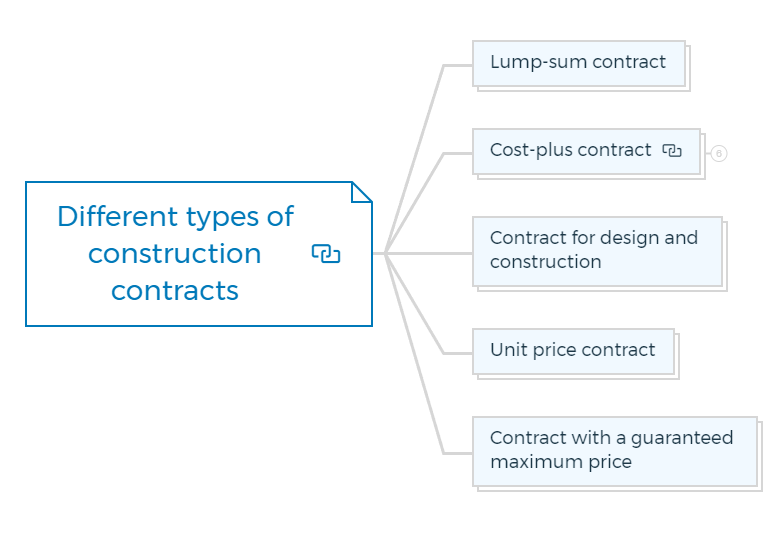 Different types of construction contracts