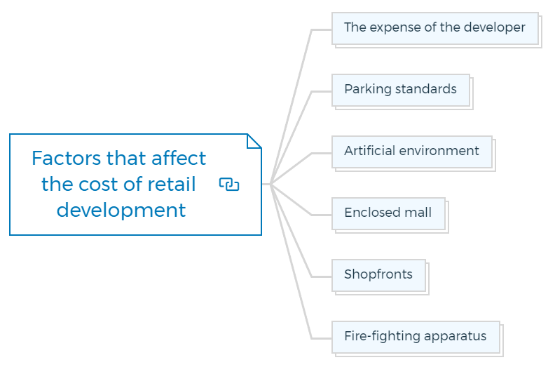 Factors that affect the cost of retail development
