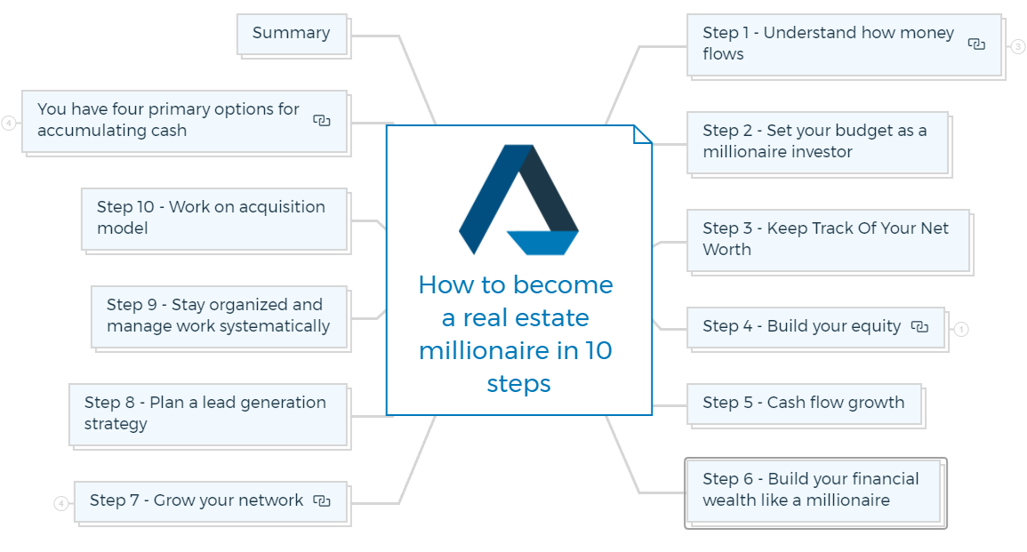How to become a real estate millionaire in 10 steps