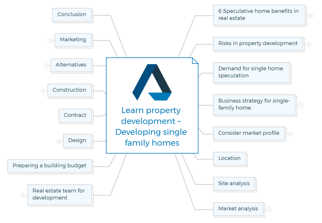Learn property development – Developing single family homes