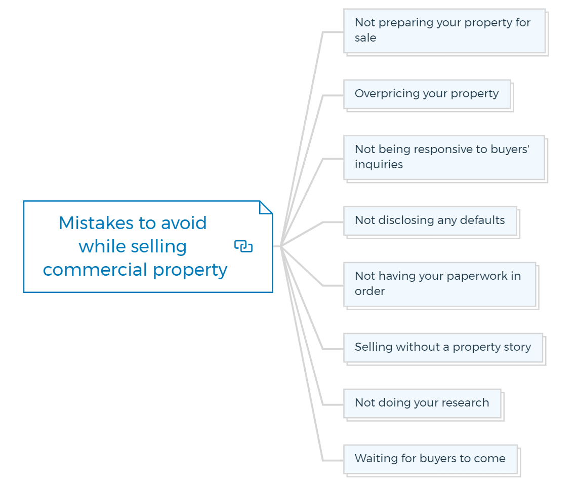 Mistakes to avoid while selling commercial property