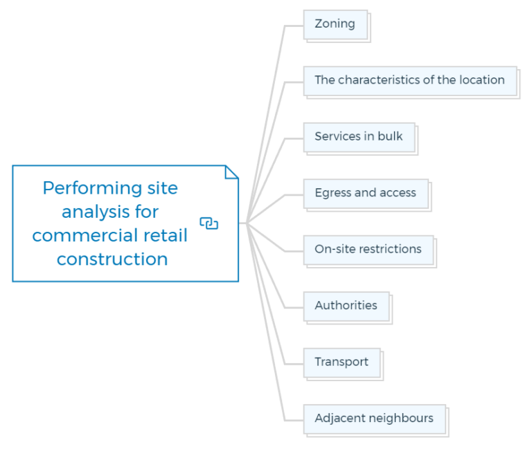 Retail Development Made Easy