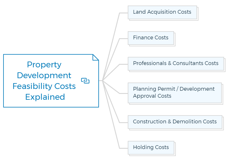 Property Development Feasibility Costs Explained