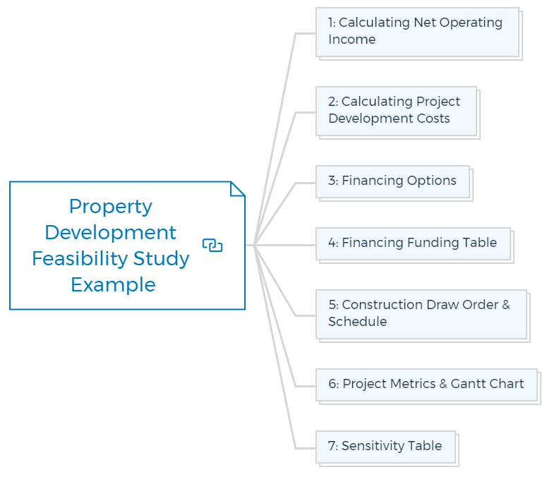 Property Development Feasibility Study Example