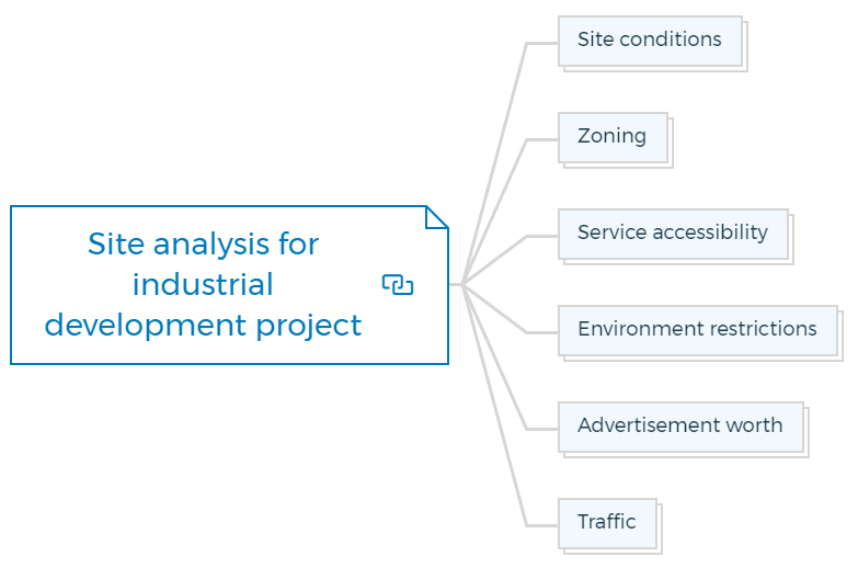 Site analysis for industrial development project