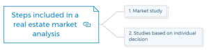 Real Estate Market Analysis In 13 Easy Steps