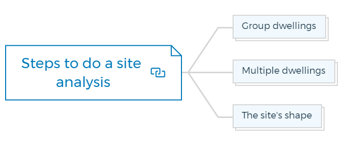 Steps to do a site analysis