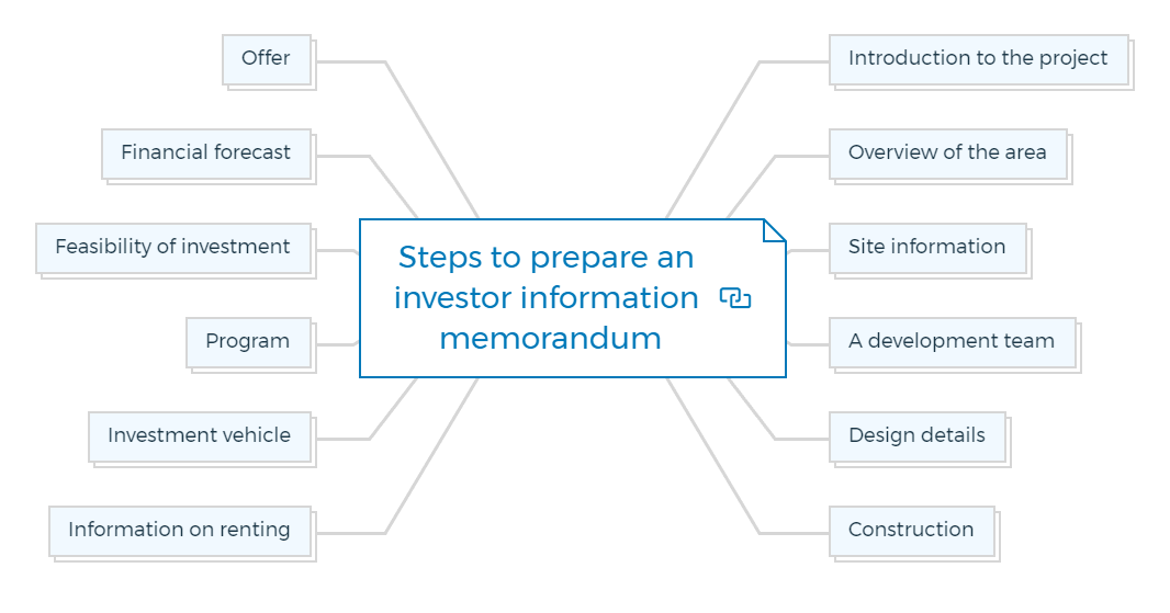 Steps to prepare an investor information memorandum