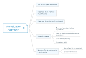 5 Property Valuation Methods You May Not Know About