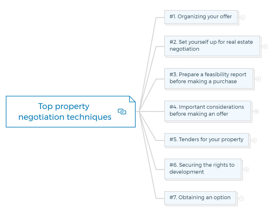 Top property negotiation techniques