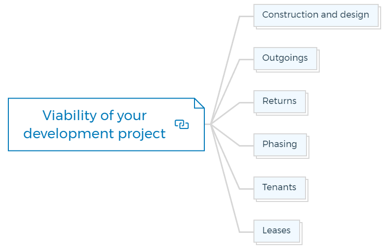 Viability of your development project