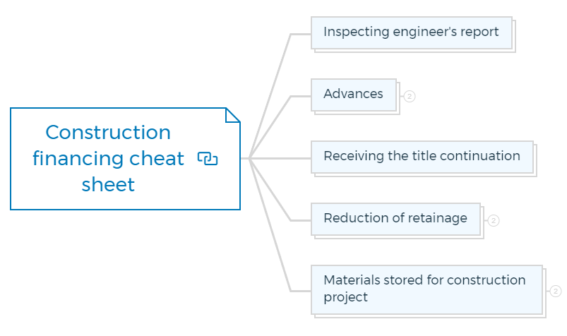 Construction financing cheat sheet