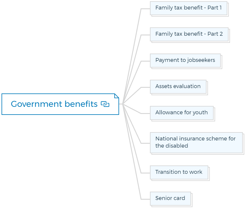 Government benefits