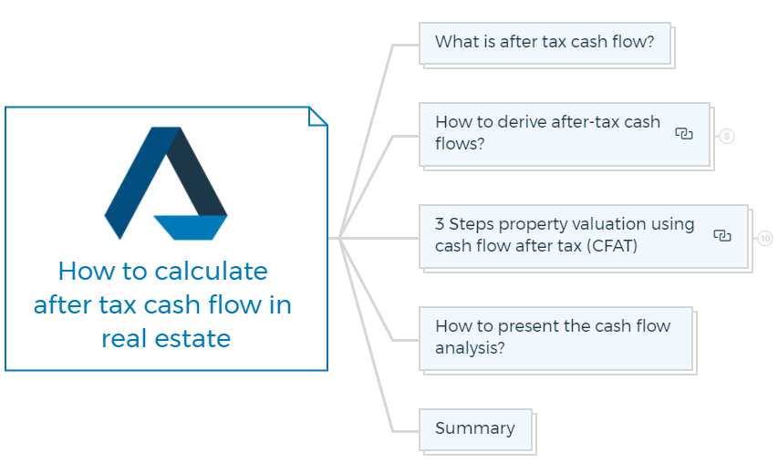 How to calculate after tax cash flow in real estate