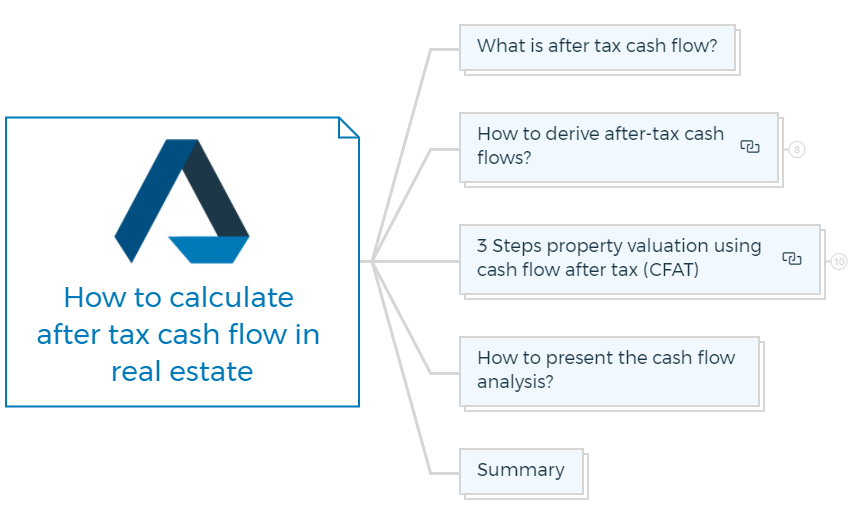 How To Calculate After Tax Cash Flow In Real Estate 