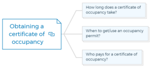 Complete Guide To Getting Your Certificate Of Occupancy Complete Guide To Getting Your Certificate Of Occupancy