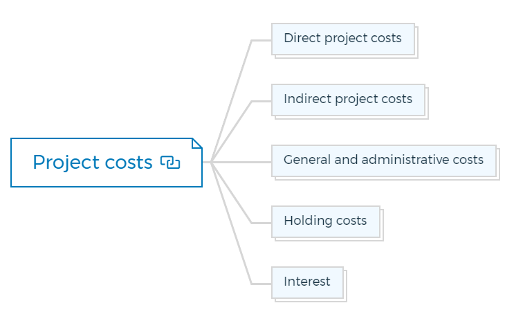Project costs