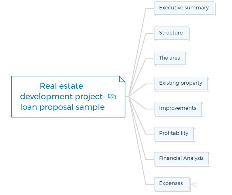 Real estate development project loan proposal sample