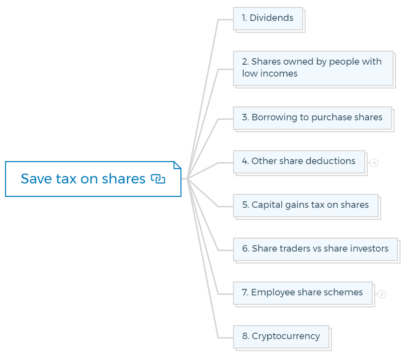 Save tax on shares