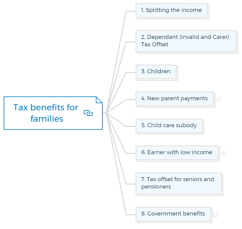 Tax benefits for families