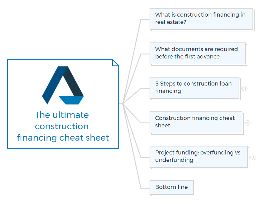 The ultimate construction financing cheat sheet