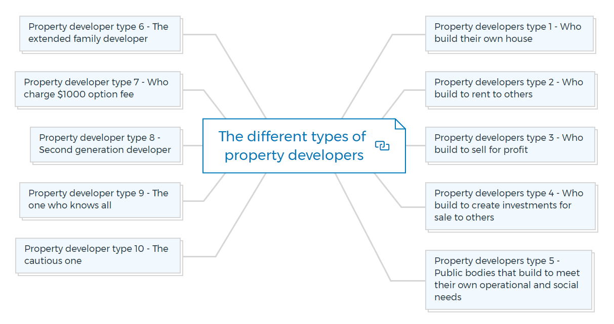 The different types of property developers