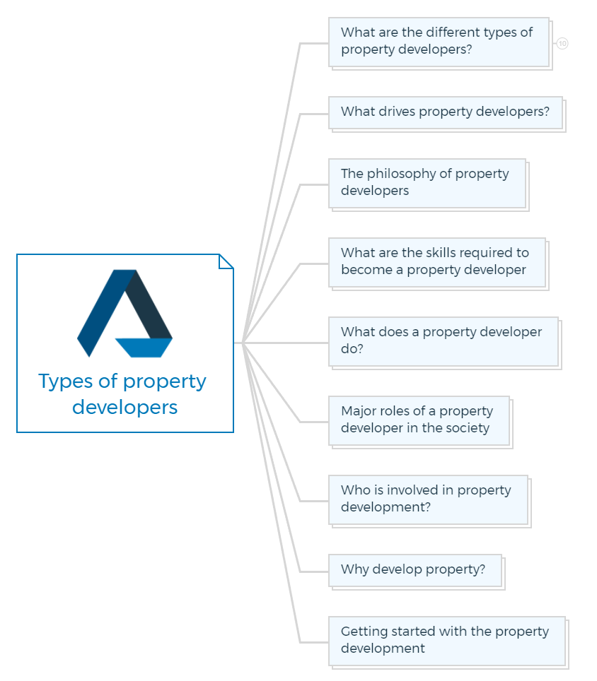 Types of property developers