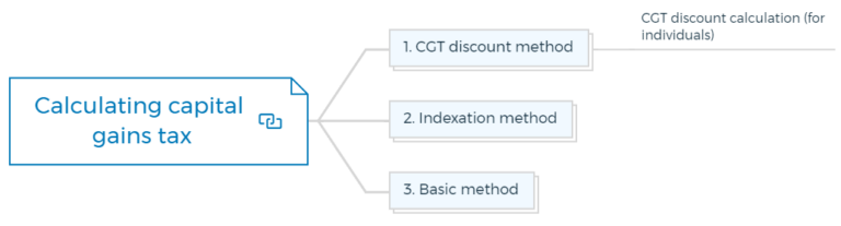 Definitive Guide To Capital Gains Tax In Australia