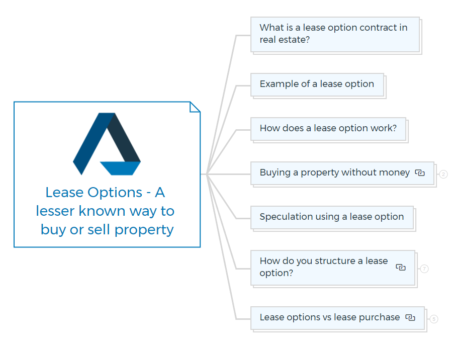 Lease Options - A lesser known way to buy or sell property