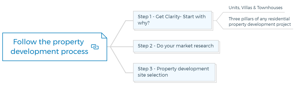 Follow the property development process