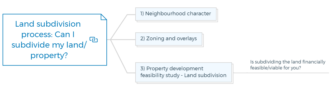 Land subdivision process-Can I subdivide my landorproperty
