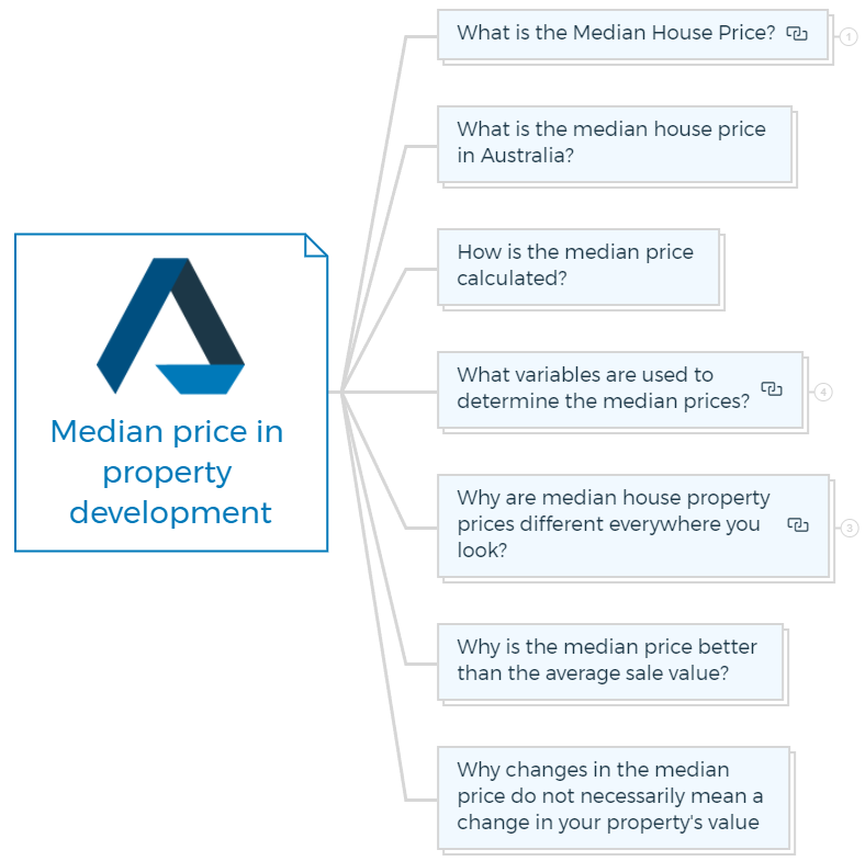 Median price in property development