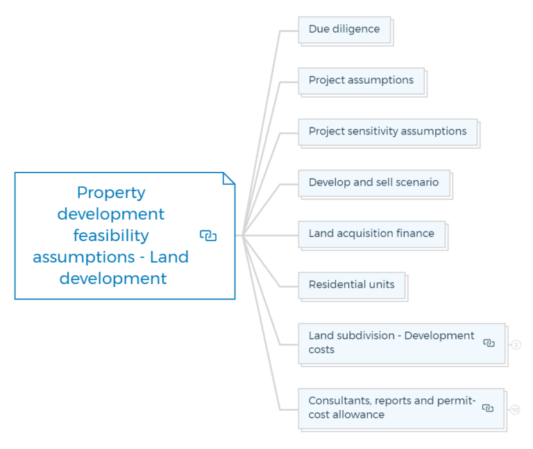 Property Development Feasibility Study – Land Subdivision