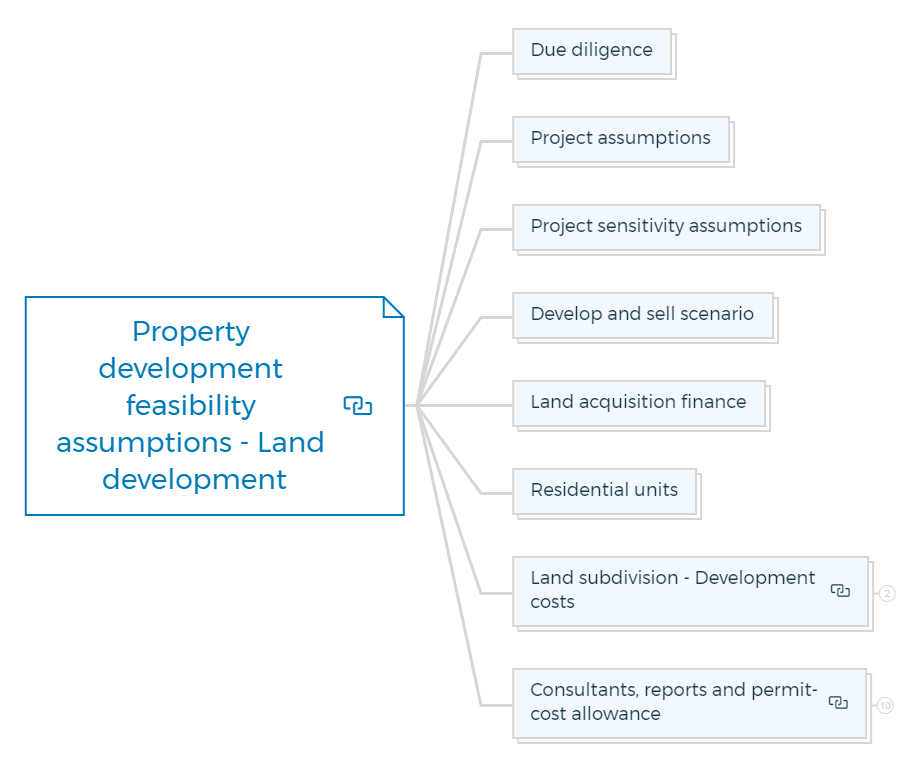 Property development feasibility assumptions-Land development