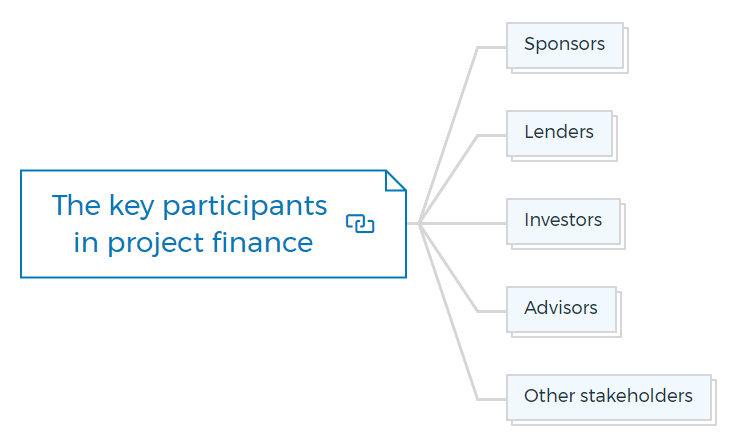 The key participants in project finance