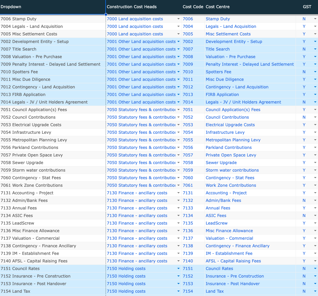 Cost Codes