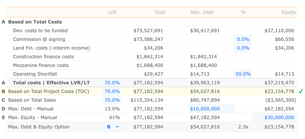 Funding-Table