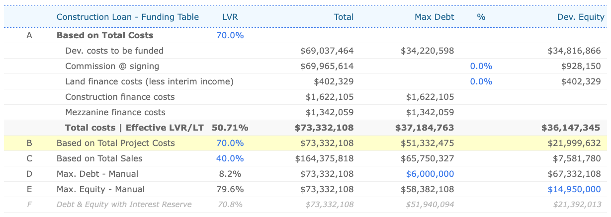 Funding-Table