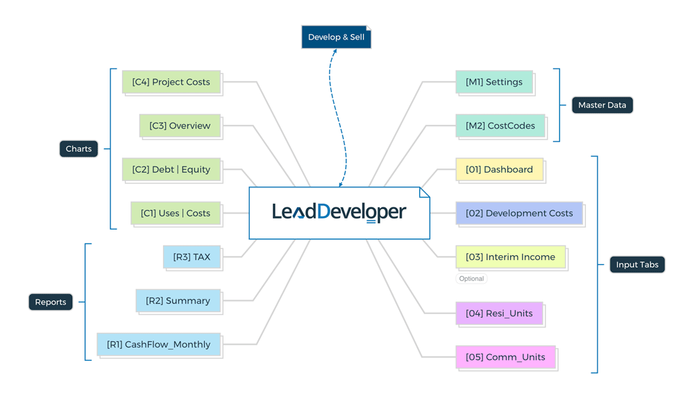 Lead-Developer-overview