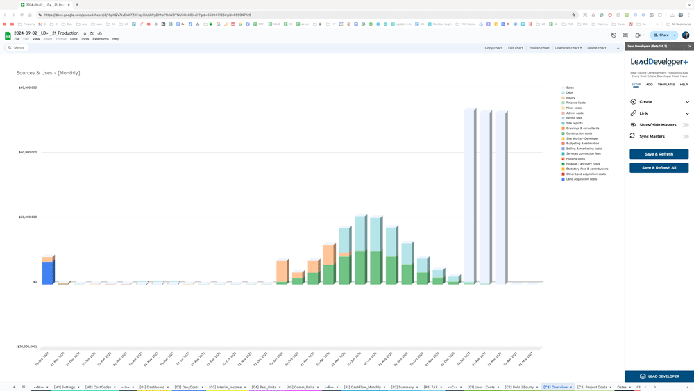 Project-overview-chart