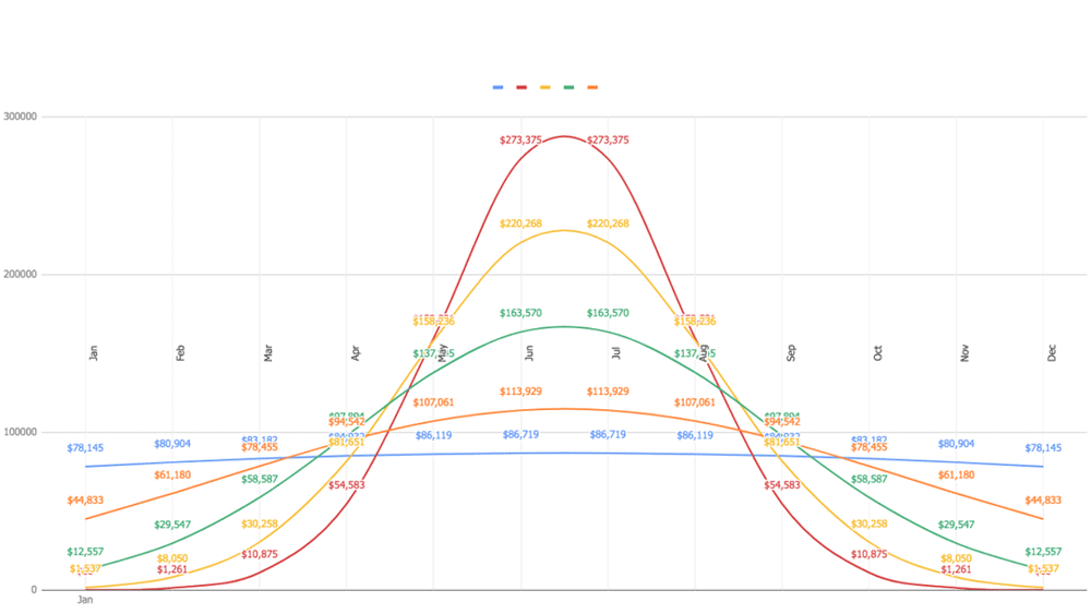 Property-Development-Feasibility-S-Curve-construction-costs