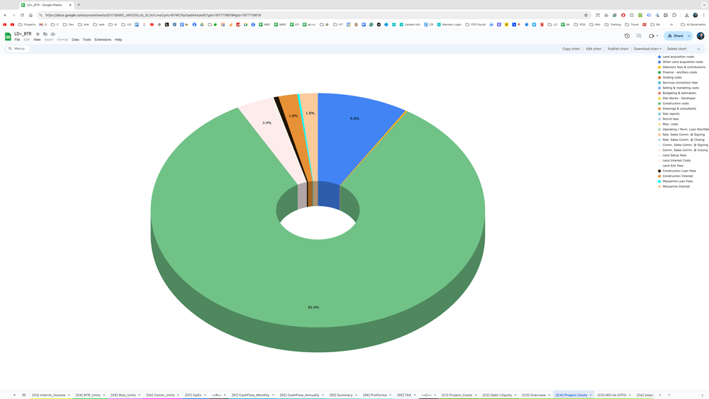 development-cost-breakdown