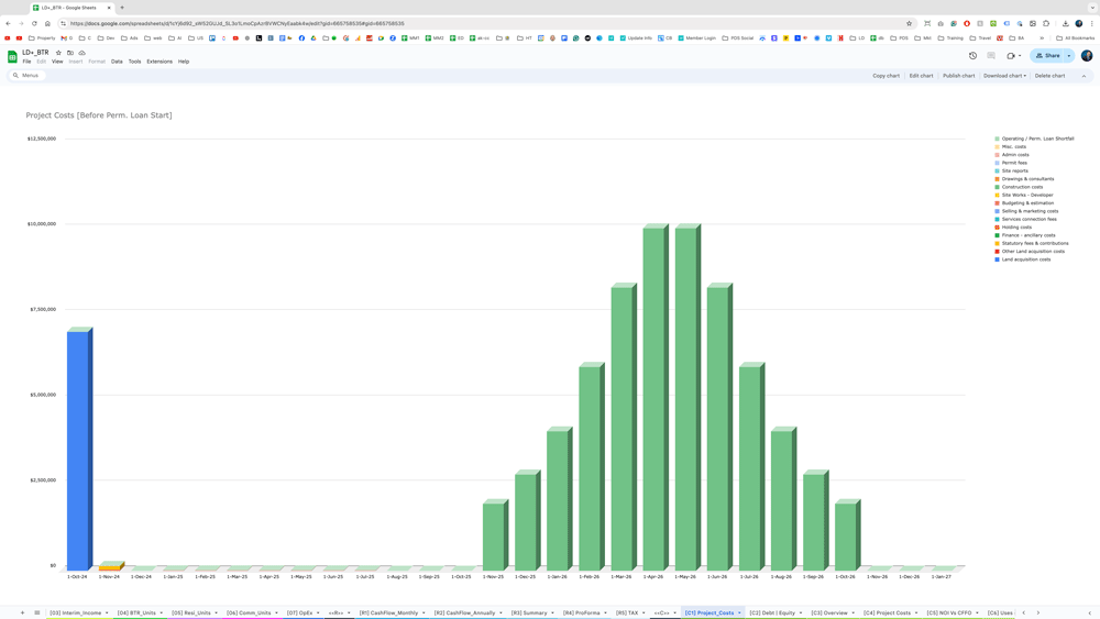 project-costs-chart