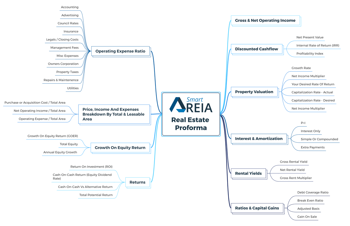 Real-Estate-ProForma